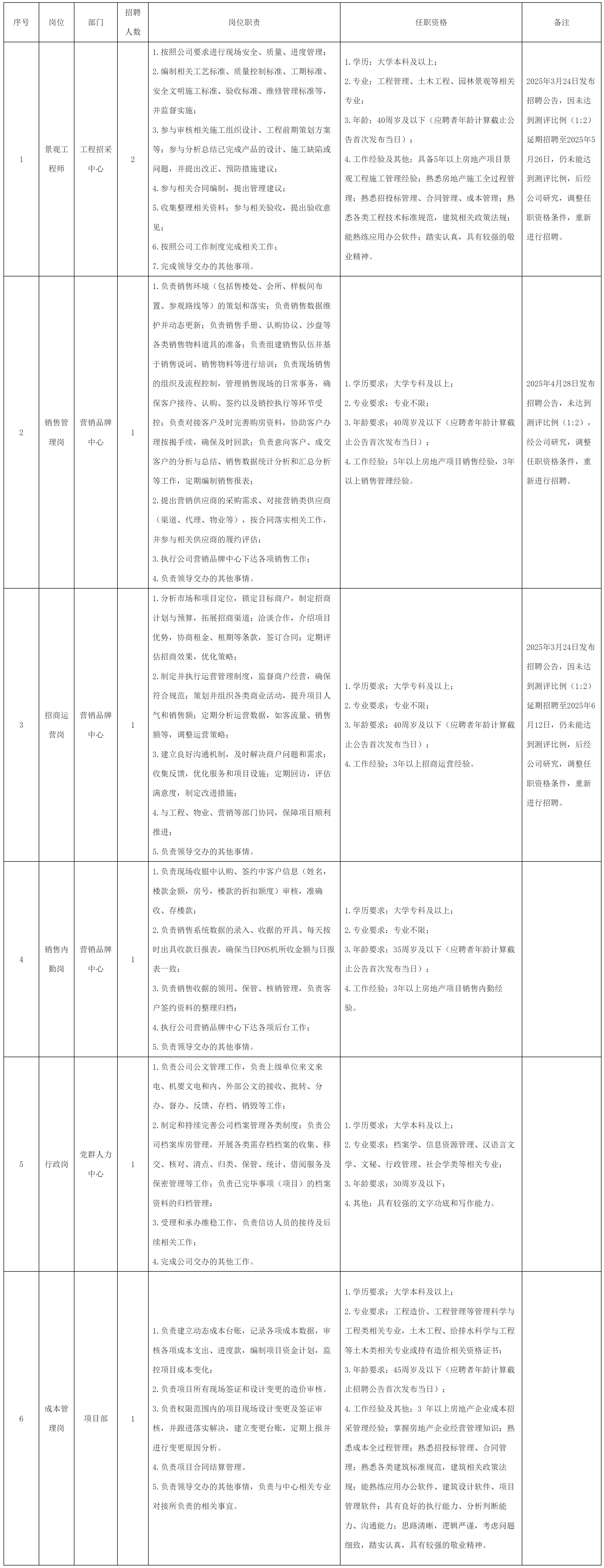 綿陽市綿投置地有.png 綿陽市綿投置地有.png