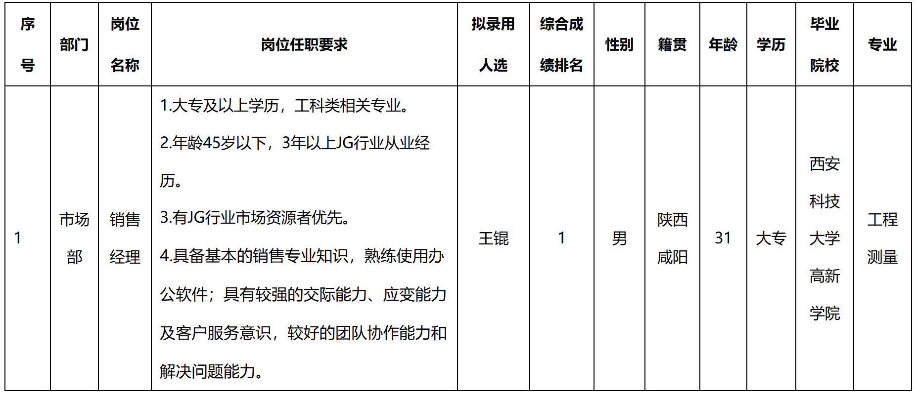 長虹.png 長虹.png