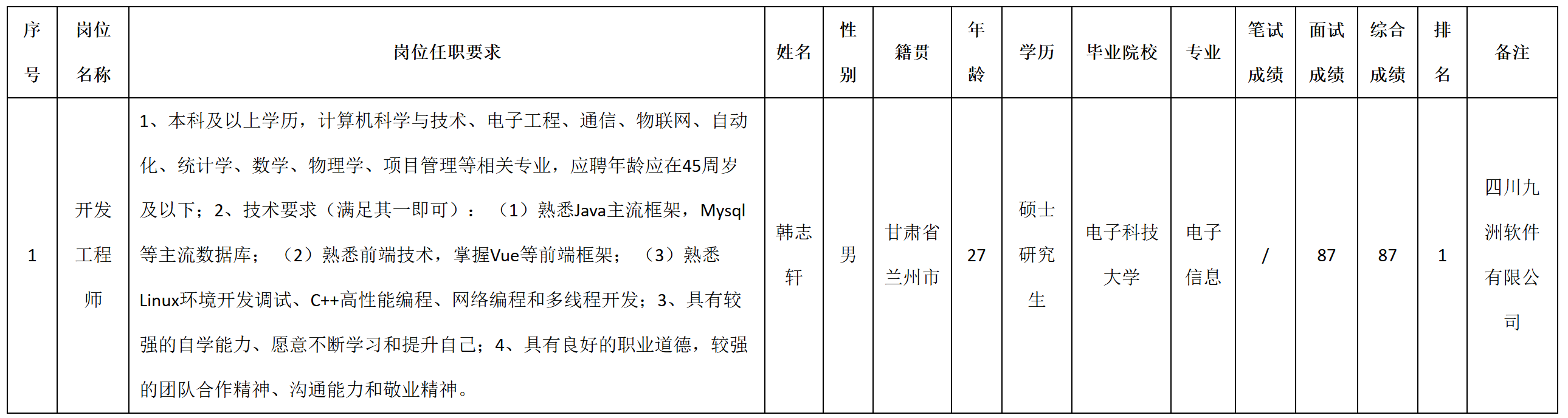 開發(fā)工程師.png 開發(fā)工程師.png
