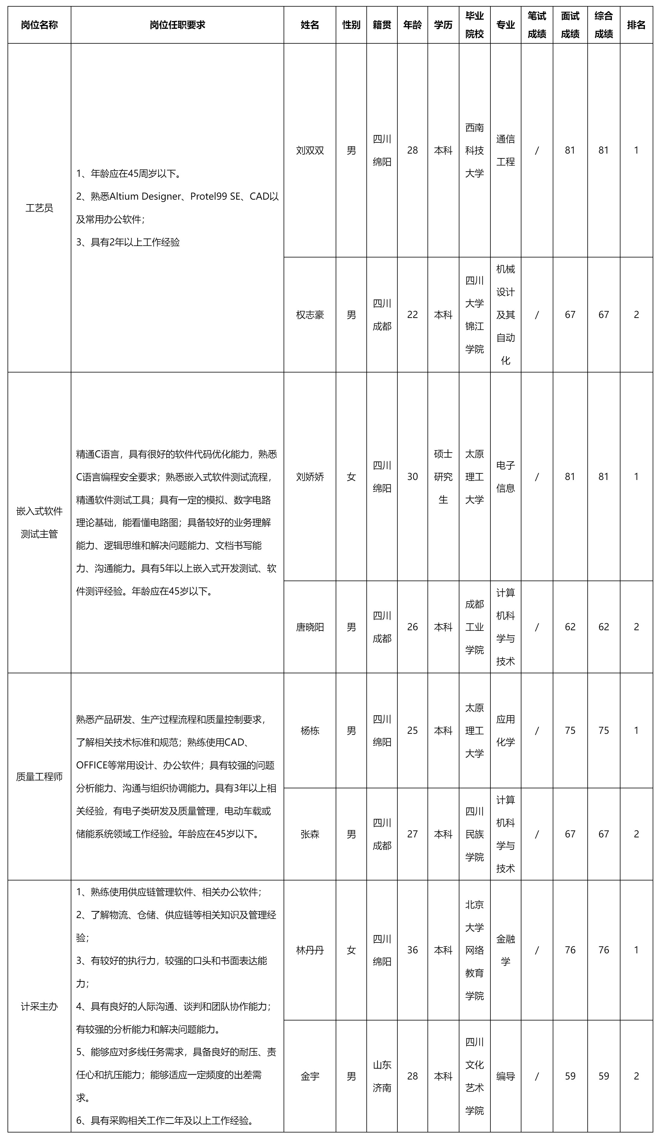 工藝員.png 工藝員.png