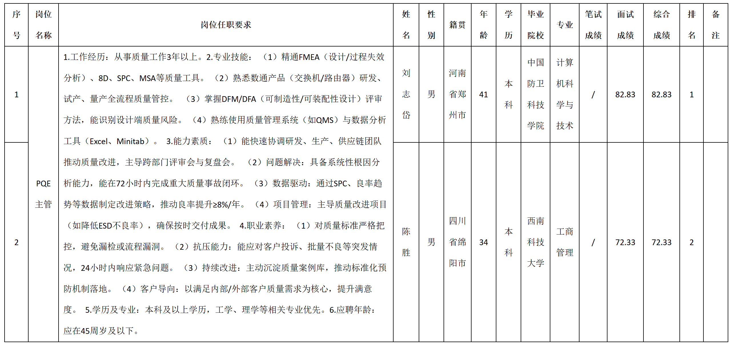 主管.png 主管.png