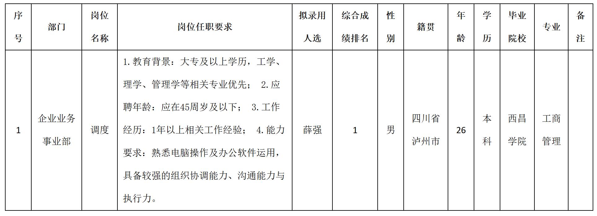 調(diào)度.jpg 調(diào)度.jpg