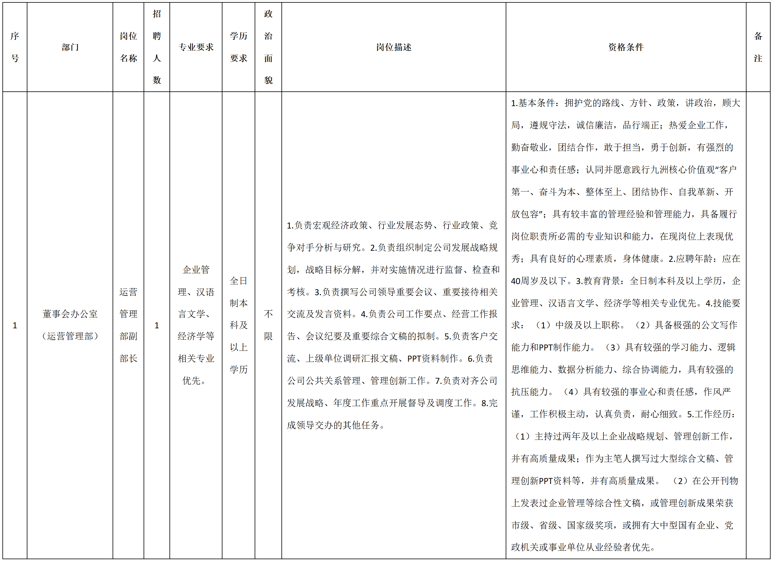 副部長(zhǎng).png 副部長(zhǎng).png