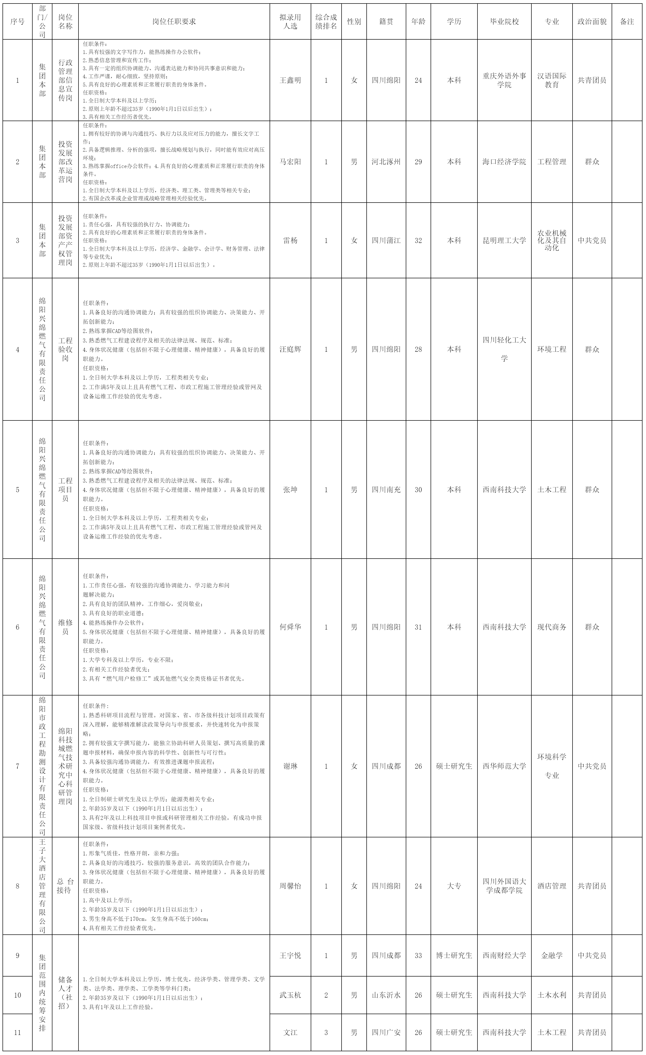 綿陽(yáng)燃?xì)饧?png