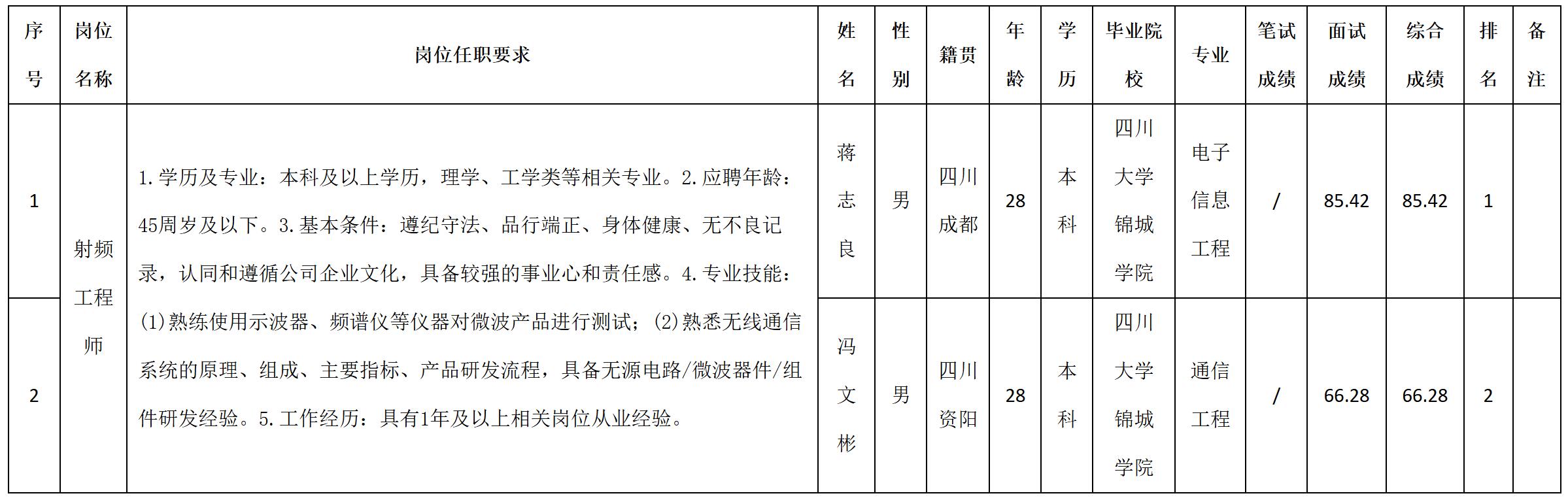 射頻.jpg 射頻.jpg