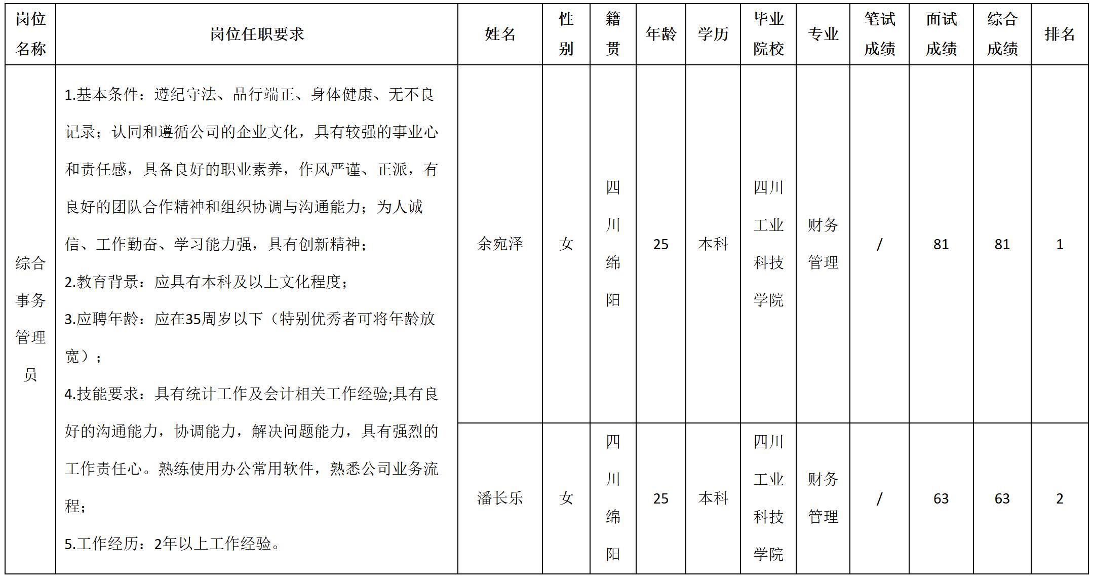 綜合事務(wù).jpg 綜合事務(wù).jpg