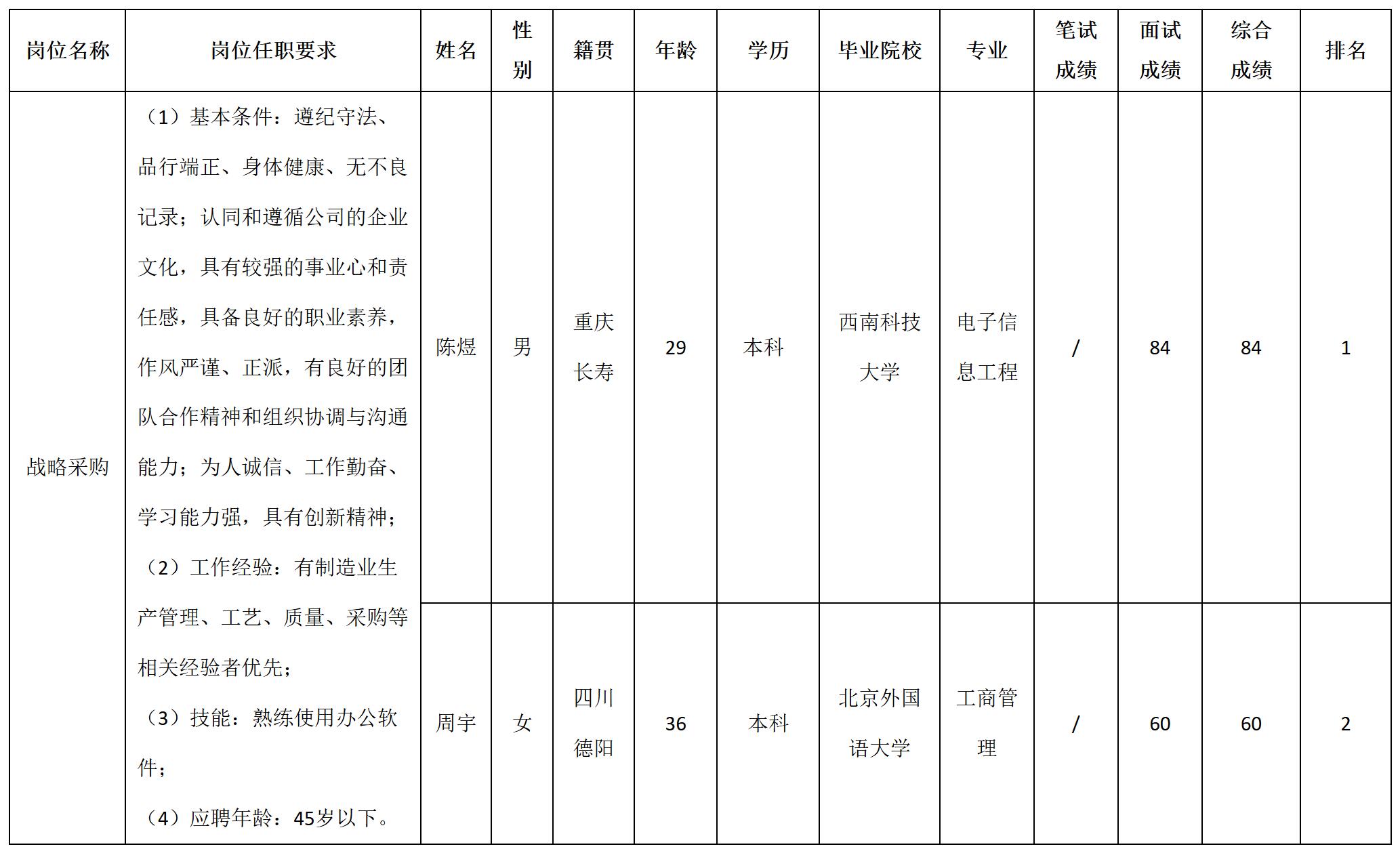 戰(zhàn)略.jpg 戰(zhàn)略.jpg
