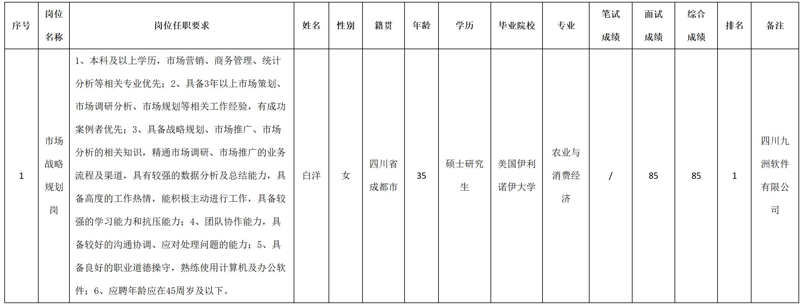 規(guī)劃.jpg 規(guī)劃.jpg