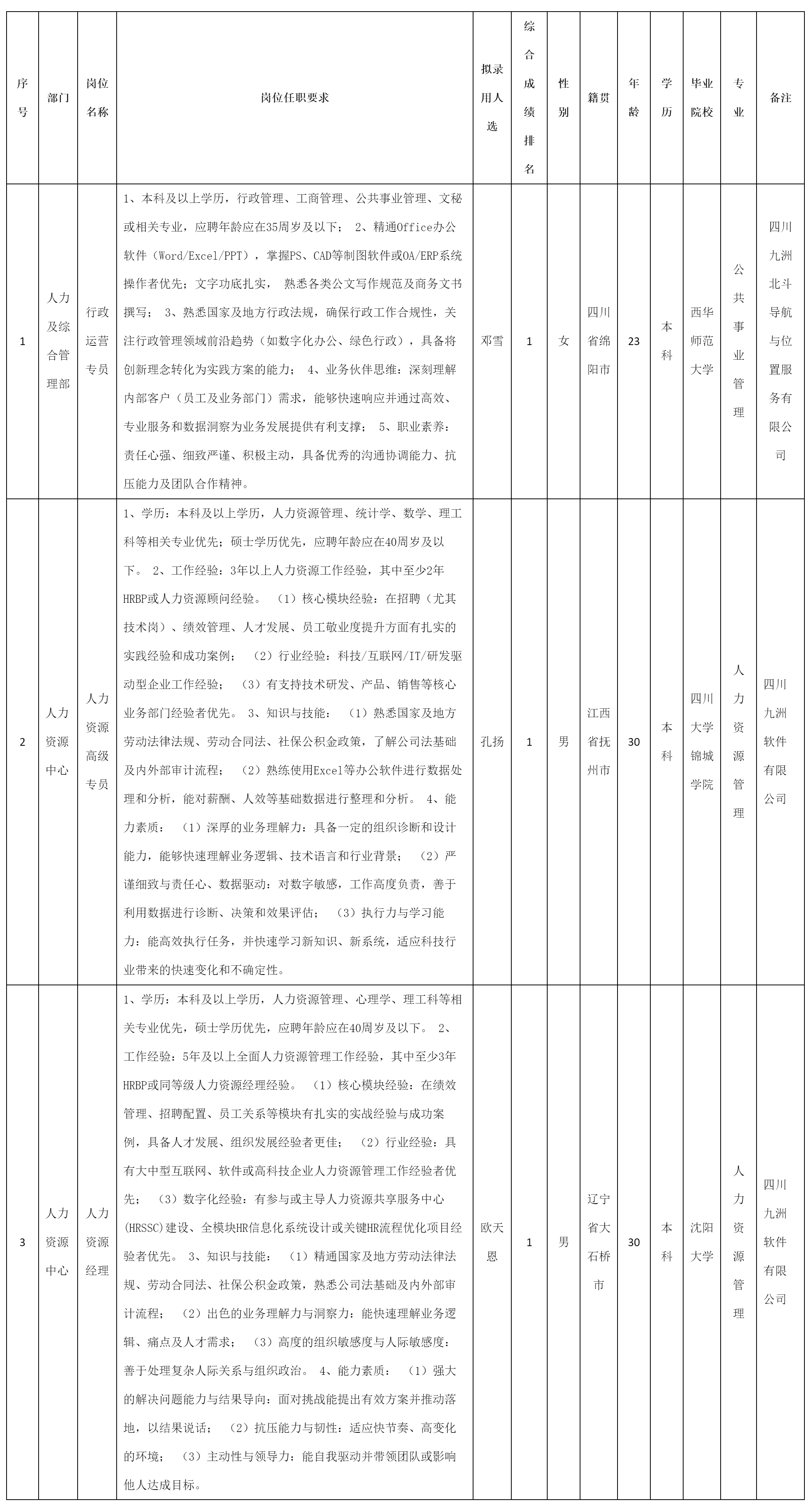 行政運(yùn)營.png 行政運(yùn)營.png