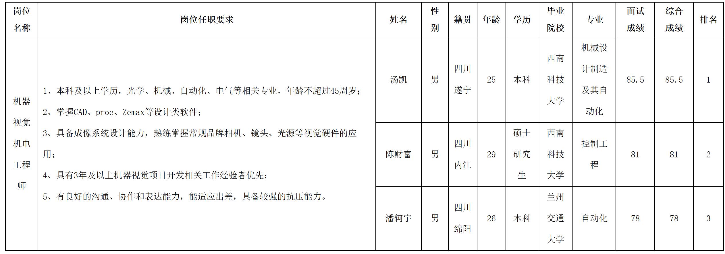 虹微.jpg 虹微.jpg