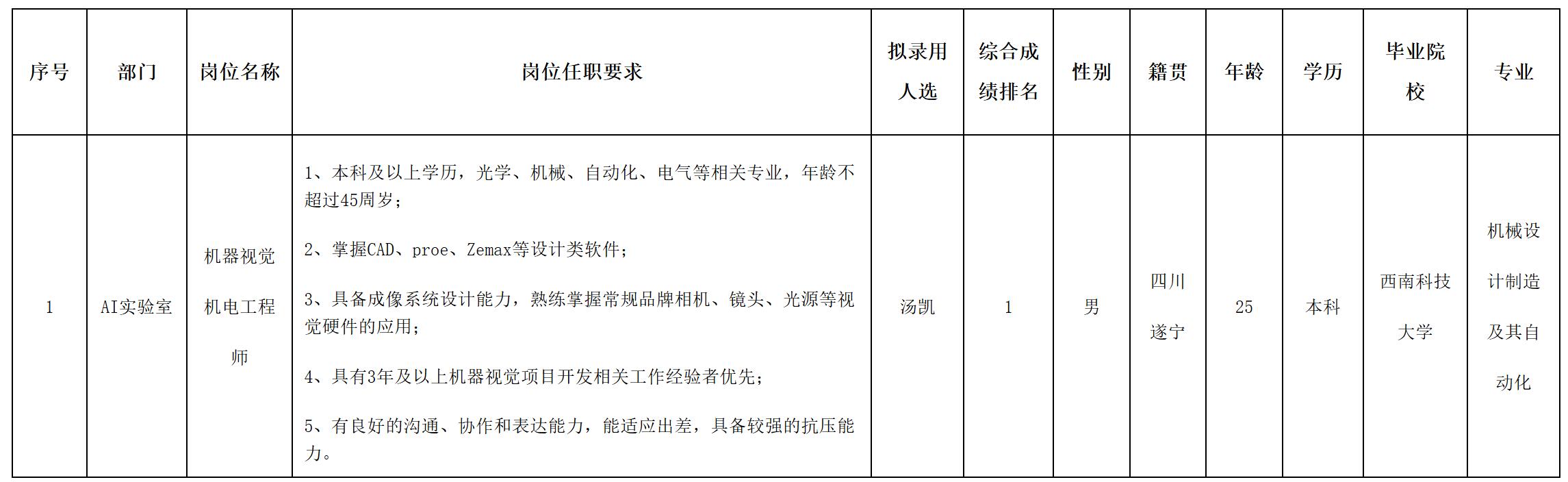 視覺.jpg 視覺.jpg