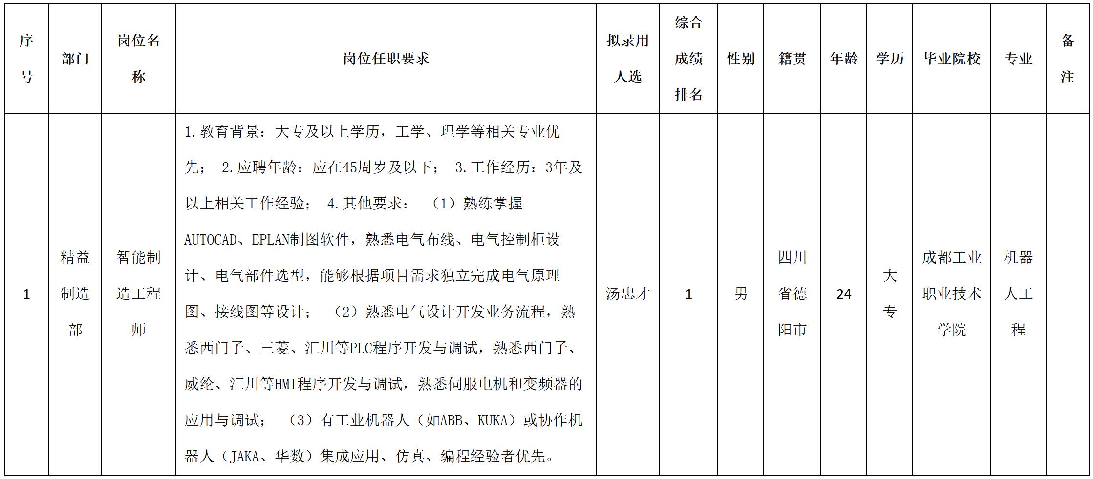 智能.jpg 智能.jpg