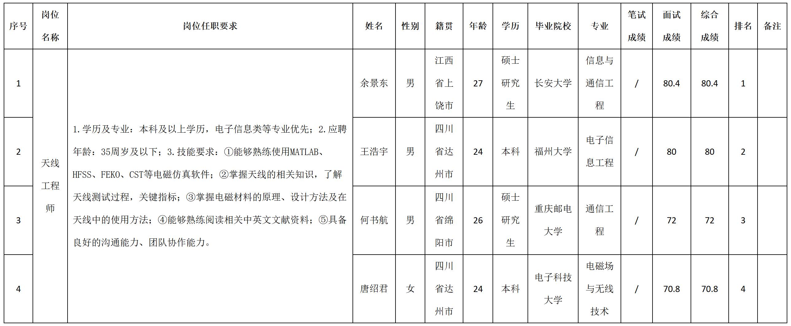 天線.jpg 天線.jpg