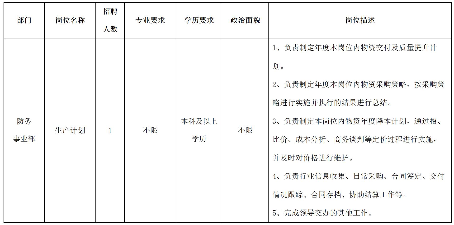 生產(chǎn)計(jì)劃.jpg 生產(chǎn)計(jì)劃.jpg
