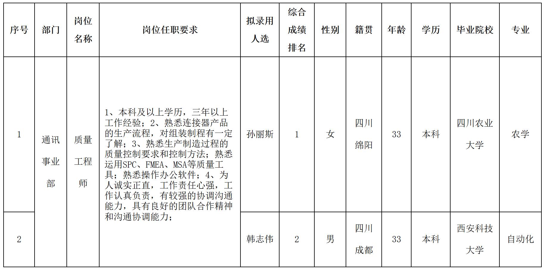 質(zhì)量.jpg 質(zhì)量.jpg