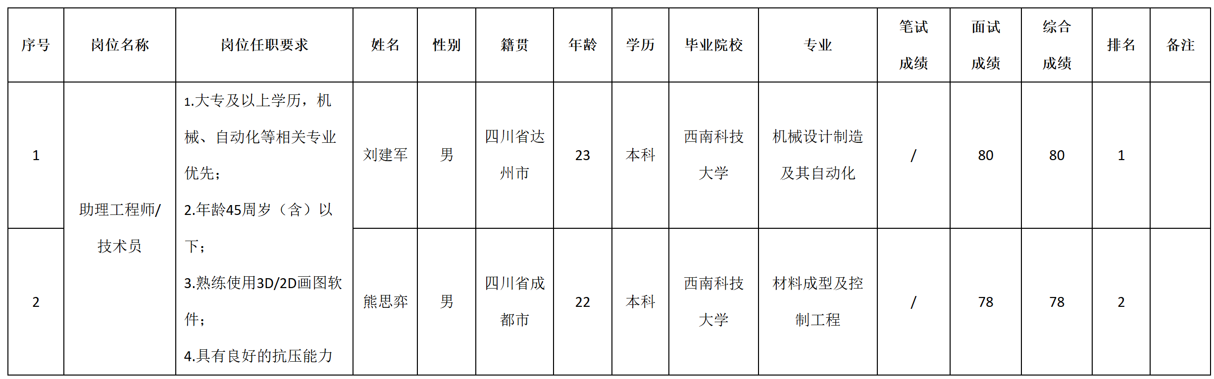 成績.png 成績.png