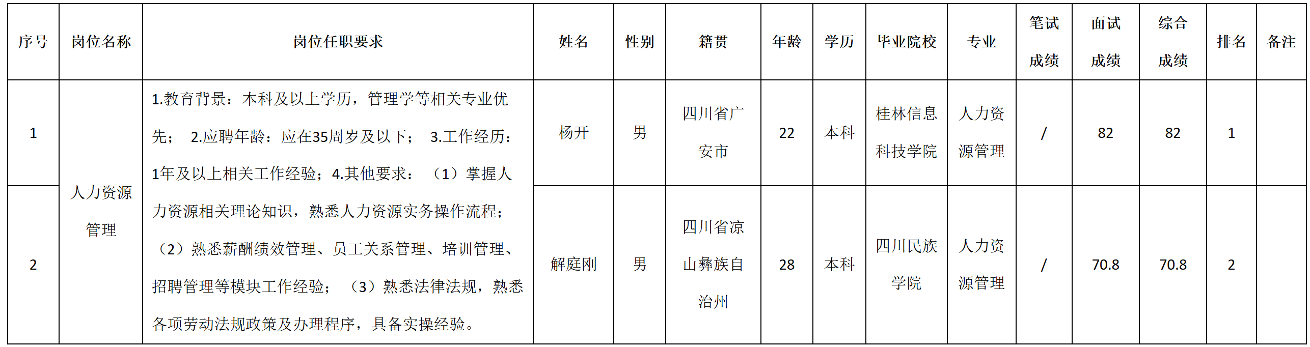 人力資源.png 人力資源.png