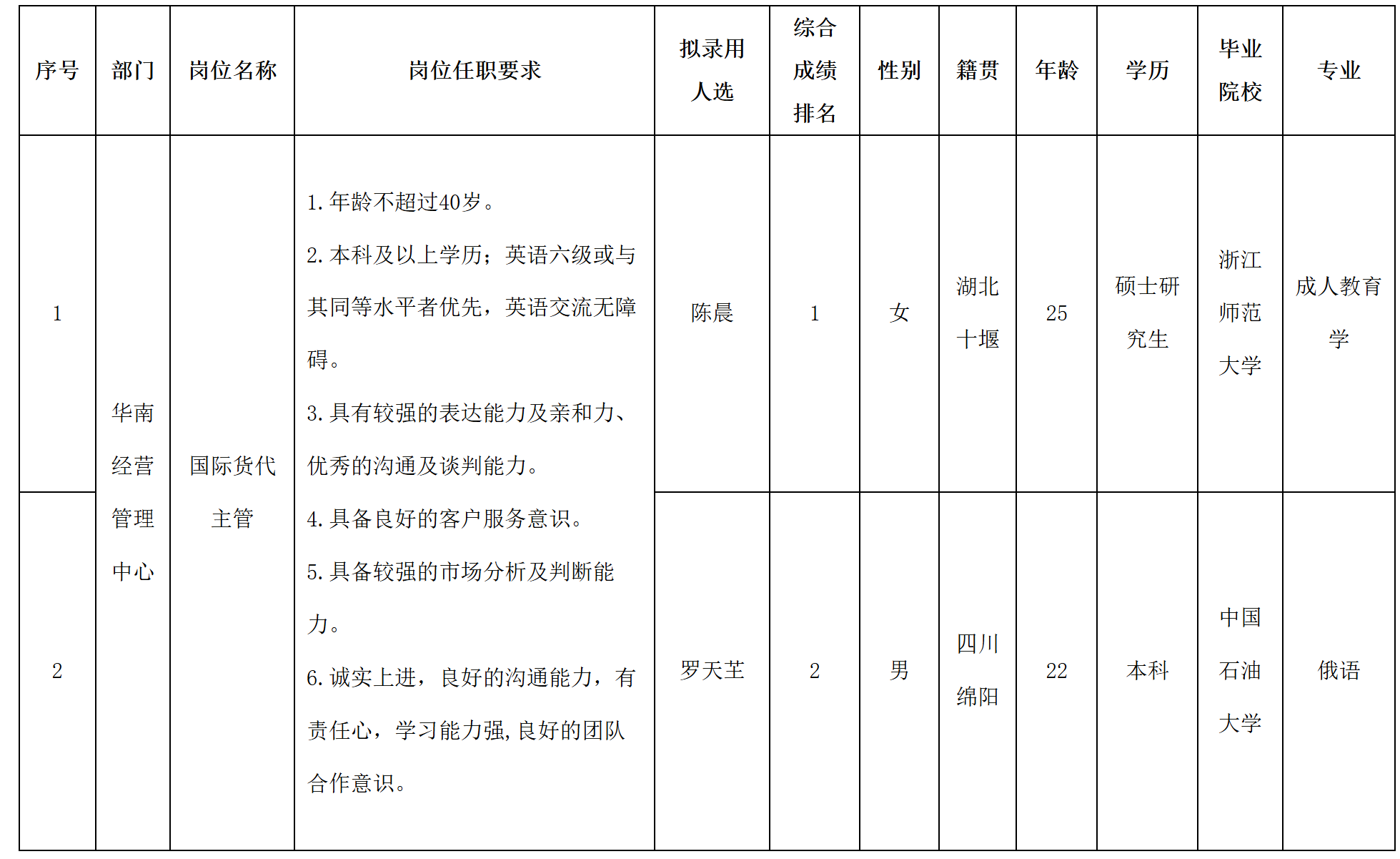 物流.png 物流.png