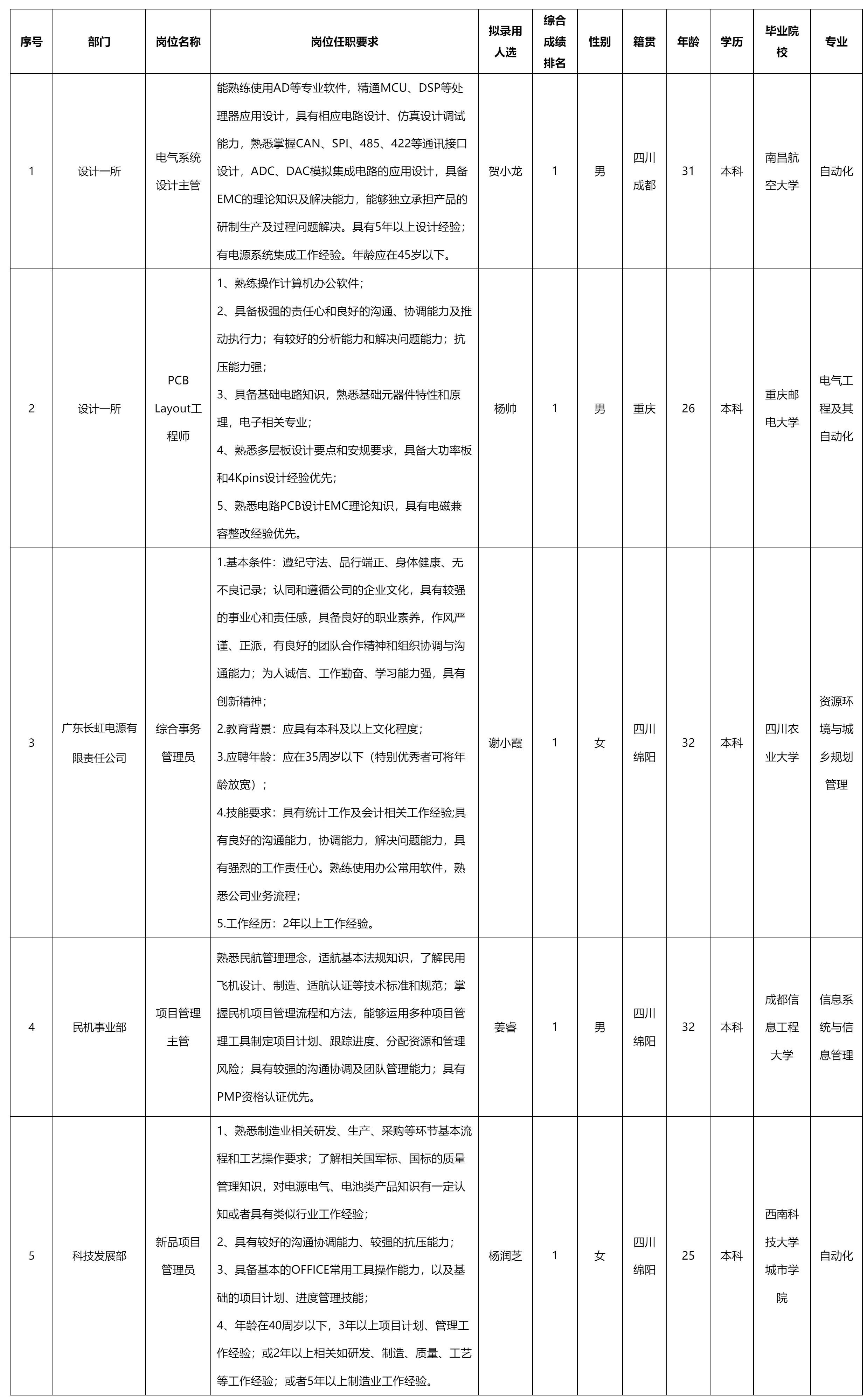 電氣系統(tǒng)設(shè)計主.png 電氣系統(tǒng)設(shè)計主.png