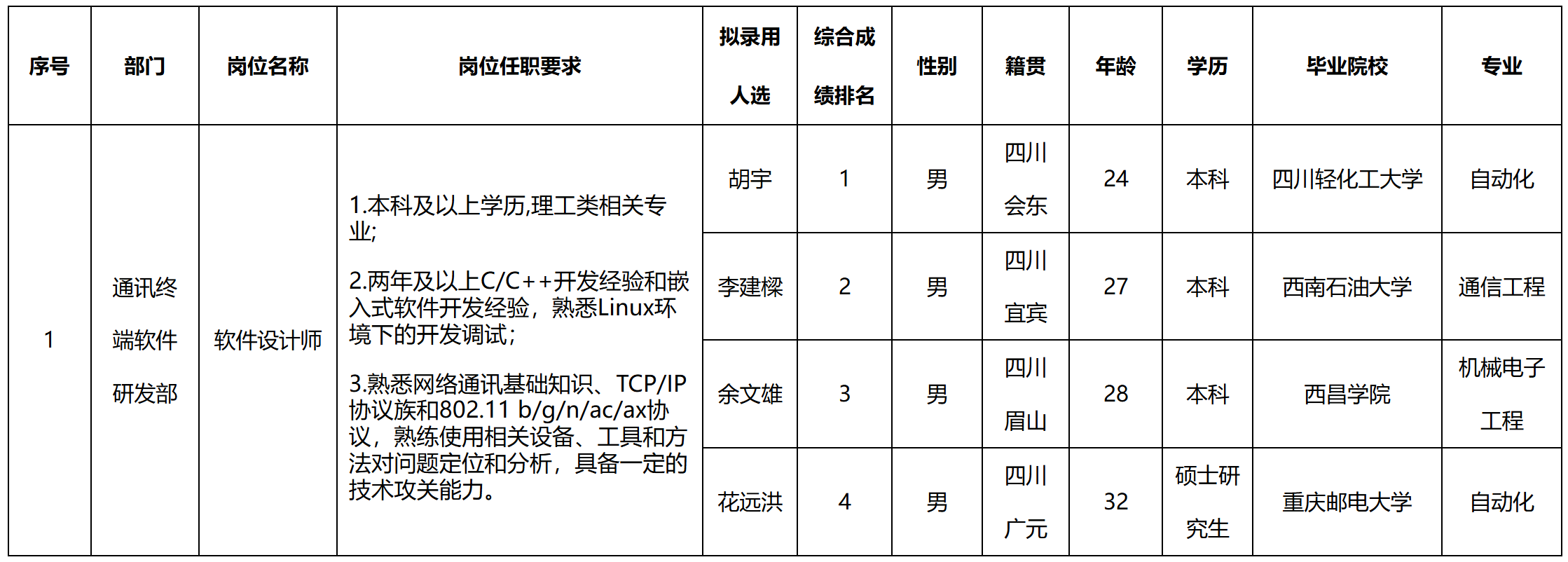 錄用.png 錄用.png